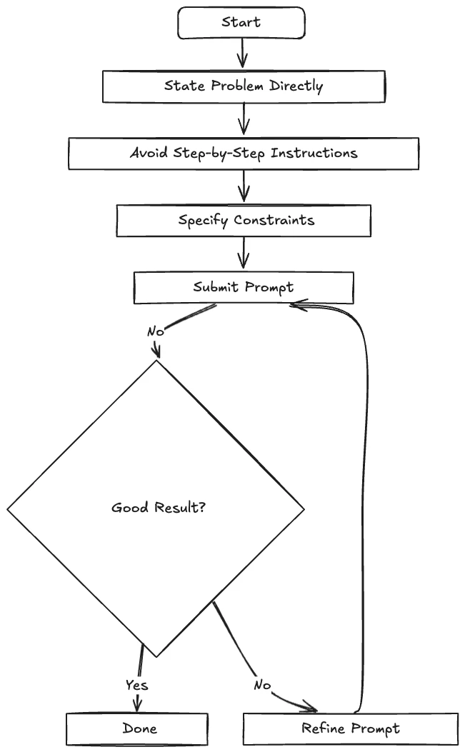 Comparison of effective versus ineffective prompts for reasoning models